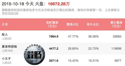 不知道這31個彩蛋，《蟻人》你就白看了