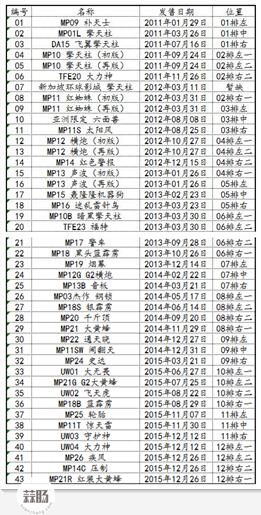 迷友紀念幣收藏心得分享