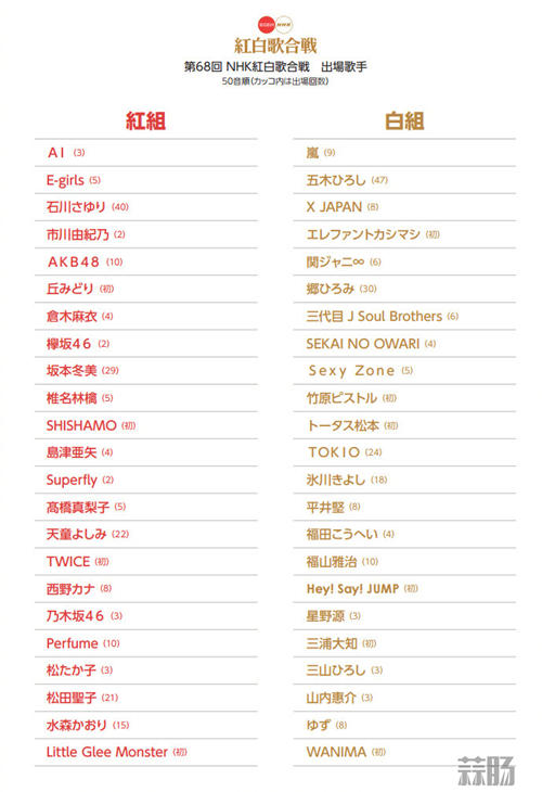 第68屆NHK紅白歌會出演名單發表 倉木麻衣確定出演！
