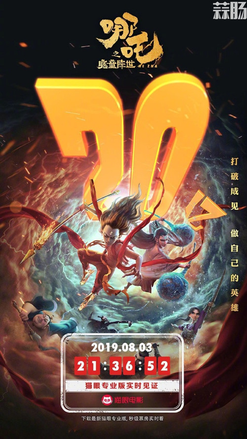 電影《哪吒之魔童降世》票房破20億